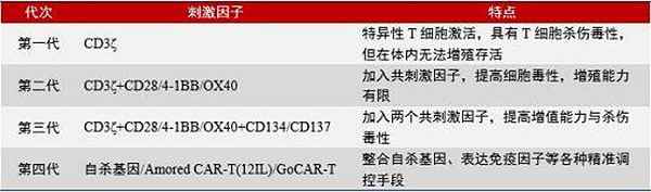 CAR-T Treatment for Cancer8