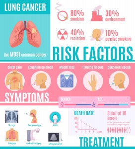 Izgled onkološke infografike
