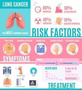 Onkoloogia infograafika paigutus